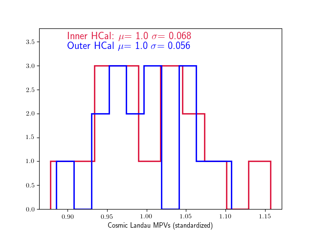 HCAL_tower_variation_KPP.png