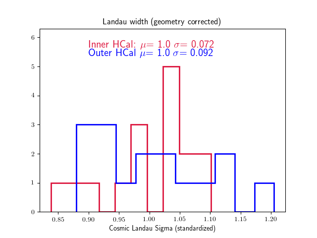 Landau_width_sigma_KPP.png