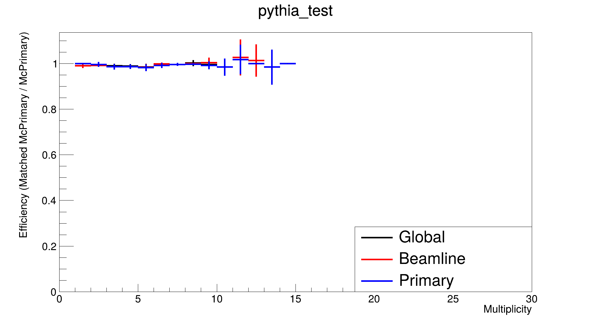 pythia_test_eff_vs_mult.png