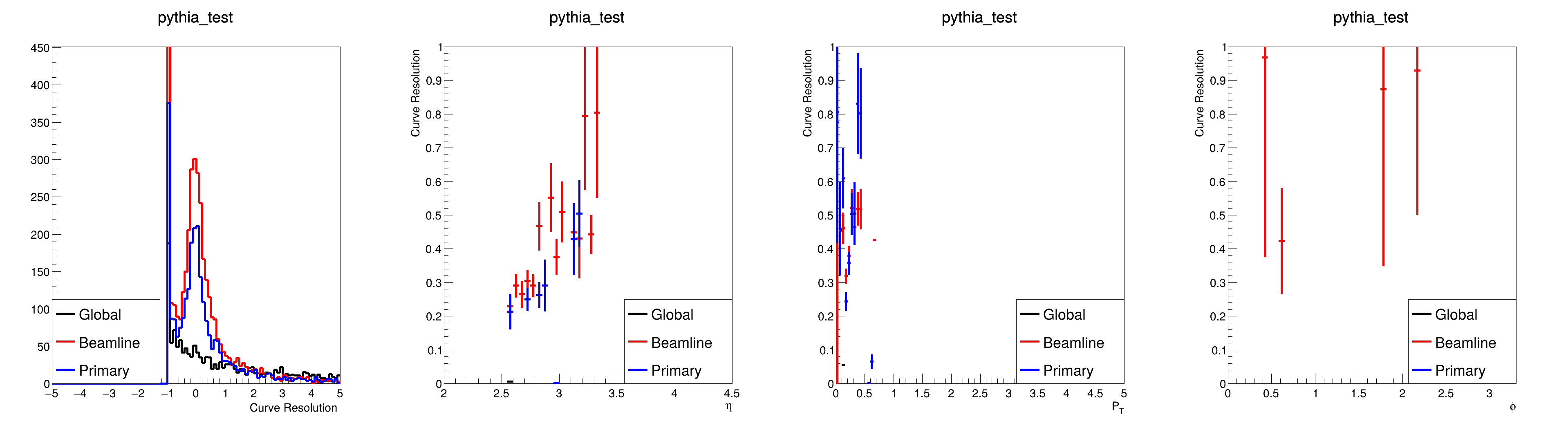 pythia_test_curve_resolution.png