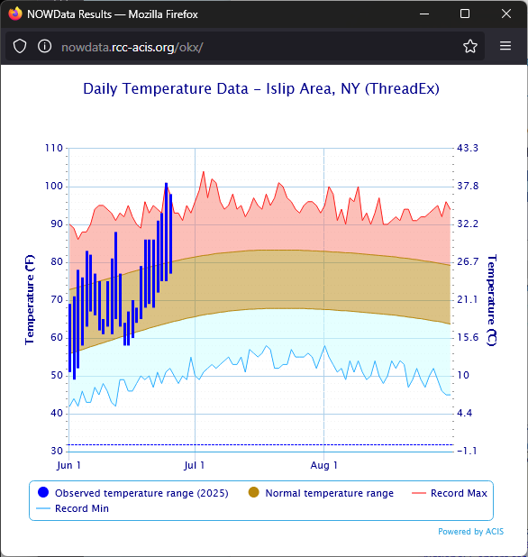 Islip Weather.png