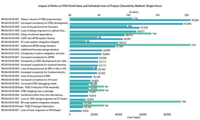 lar-sensitivity-riskonly-cost-schedule.png