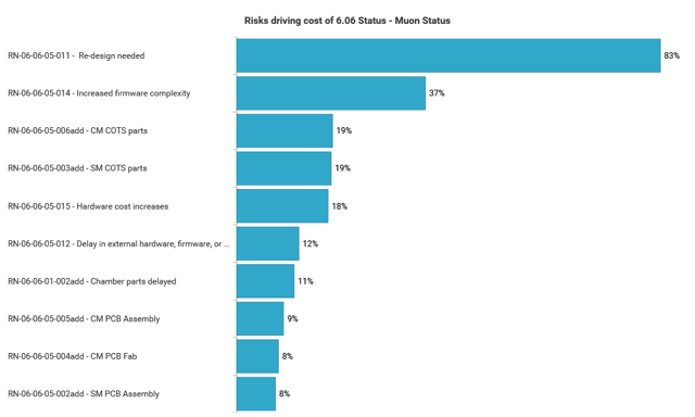 muon-drivers-riskonly-cost.png