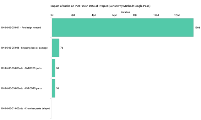 muon-sensitivity-riskonly-schedule.png