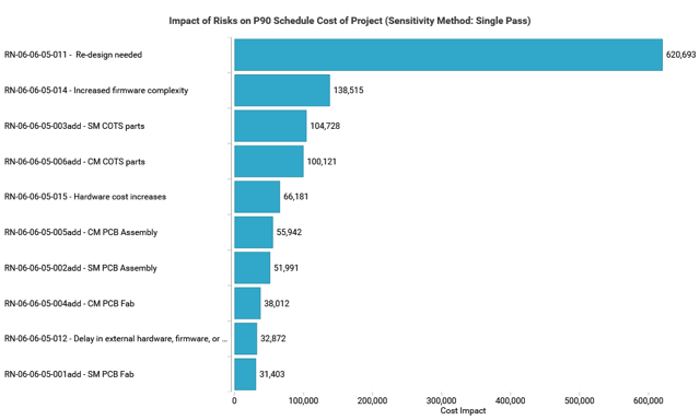 muon-sensitivity-riskonly-cost.png